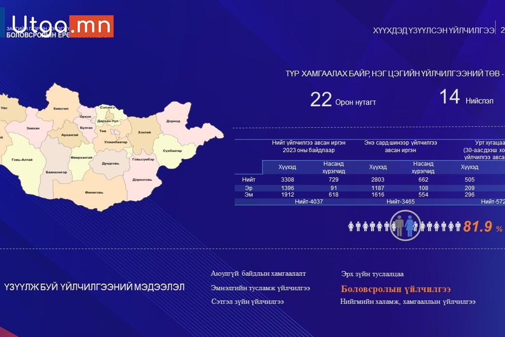 ХҮҮХДИЙН ЭСРЭГ ХҮЧИРХИЙЛЛИЙГ ТАСЛАН ЗОГСООЁ...