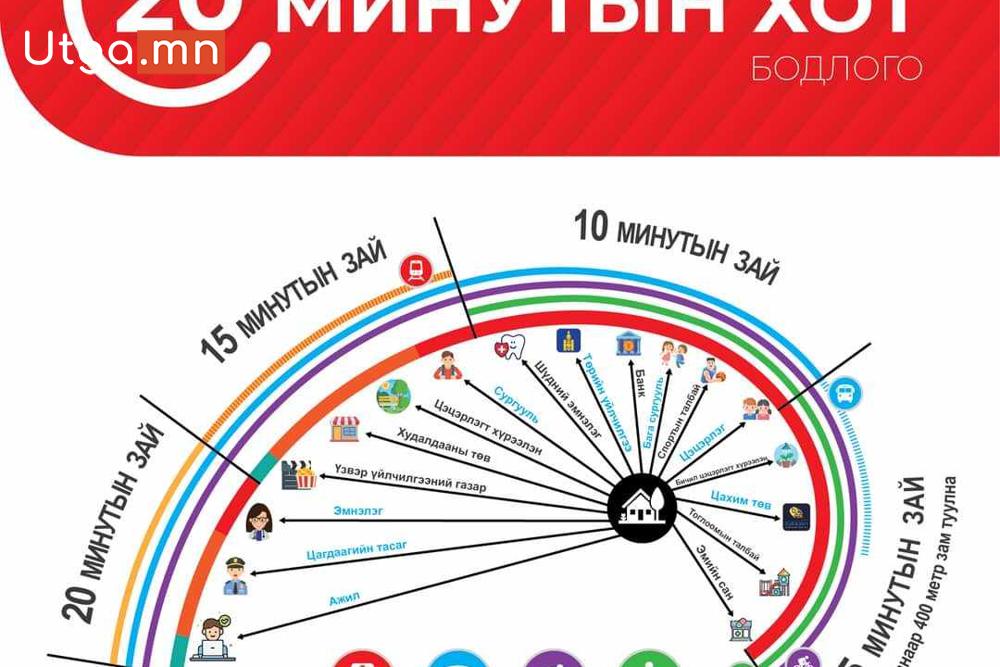 “20 МИНУТЫН ХОТ” СТАНДАРТЫГ БИЙ БОЛГОХ ЭРХ ЗҮЙН ШИНЭЧЛЭЛ ХИЙНЭ