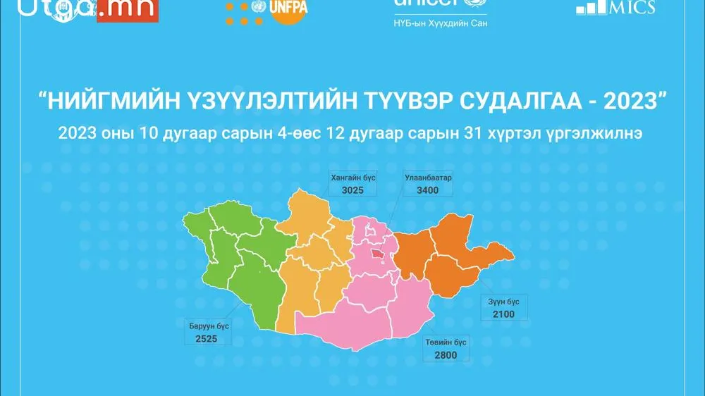 “НИЙГМИЙН ҮЗҮҮЛЭЛТИЙН ТҮҮВЭР СУДАЛГАА - 2023” ЭХЭЛЛЭЭ