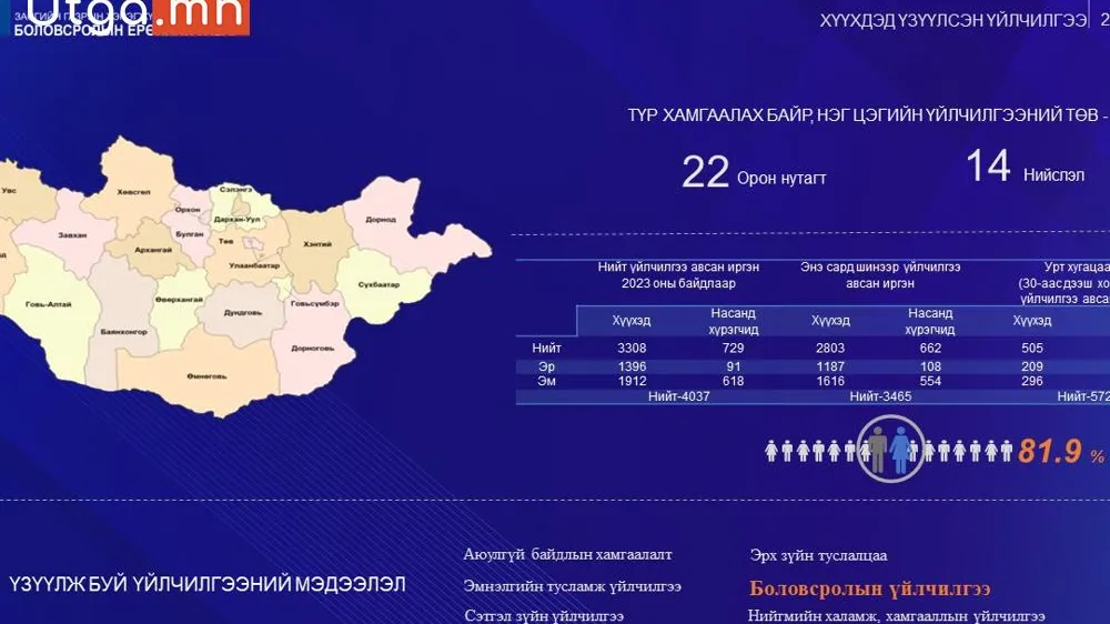 ХҮҮХДИЙН ЭСРЭГ ХҮЧИРХИЙЛЛИЙГ ТАСЛАН ЗОГСООЁ...