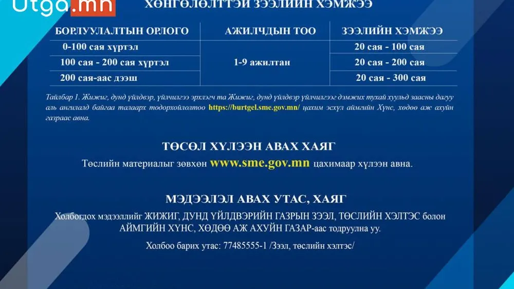 Жижиг, дунд үйлдвэрийг хөгжүүлэх сангаас 2024 онд хөнгөлөлттэй зээл олгох төслийн материалыг хүлээн авч эхэллээ