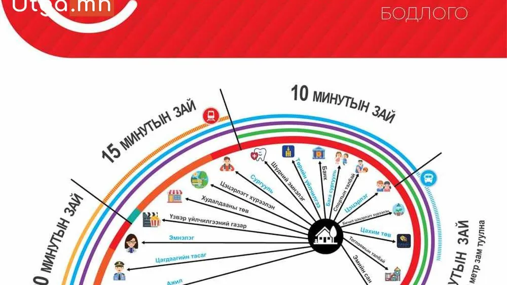 “20 МИНУТЫН ХОТ” СТАНДАРТЫГ БИЙ БОЛГОХ ЭРХ ЗҮЙН ШИНЭЧЛЭЛ ХИЙНЭ