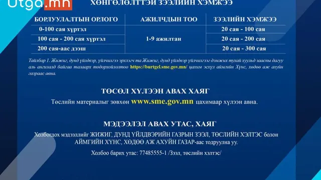 Жижиг, дунд үйлдвэрийг хөгжүүлэх сангаас 2024 онд хөнгөлөлттэй зээл олгох төслийн материалыг хүлээн авч эхэллээ