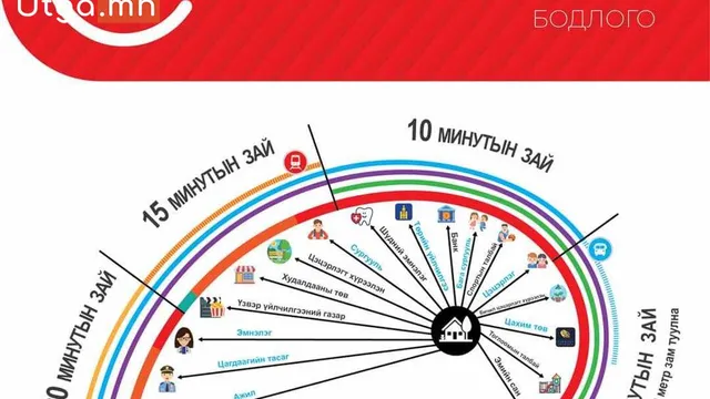 “20 МИНУТЫН ХОТ” СТАНДАРТЫГ БИЙ БОЛГОХ ЭРХ ЗҮЙН ШИНЭЧЛЭЛ ХИЙНЭ